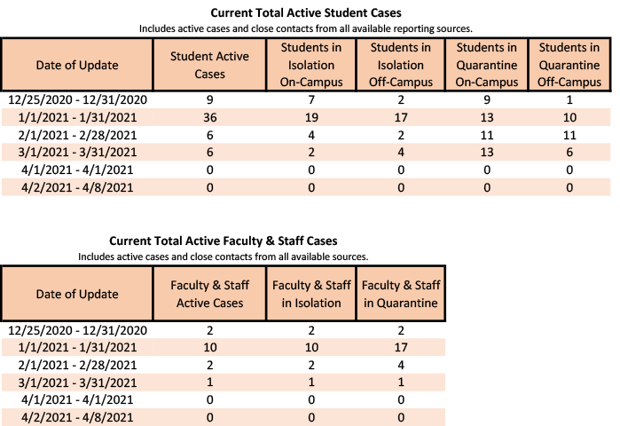 /uploadedimages/News/News_Releases/20210409-3 Total Active.png